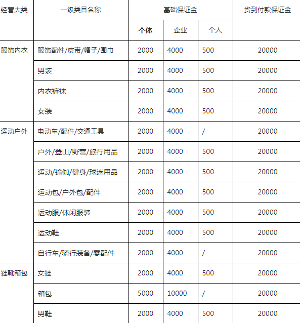 抖音花錢開通小店真的假的(入駐抖音小店要收費嗎)